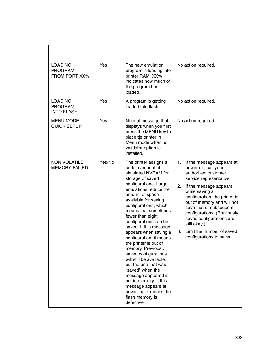 Printronix SL_T5R Energy Star User Manual | Page 323 / 412