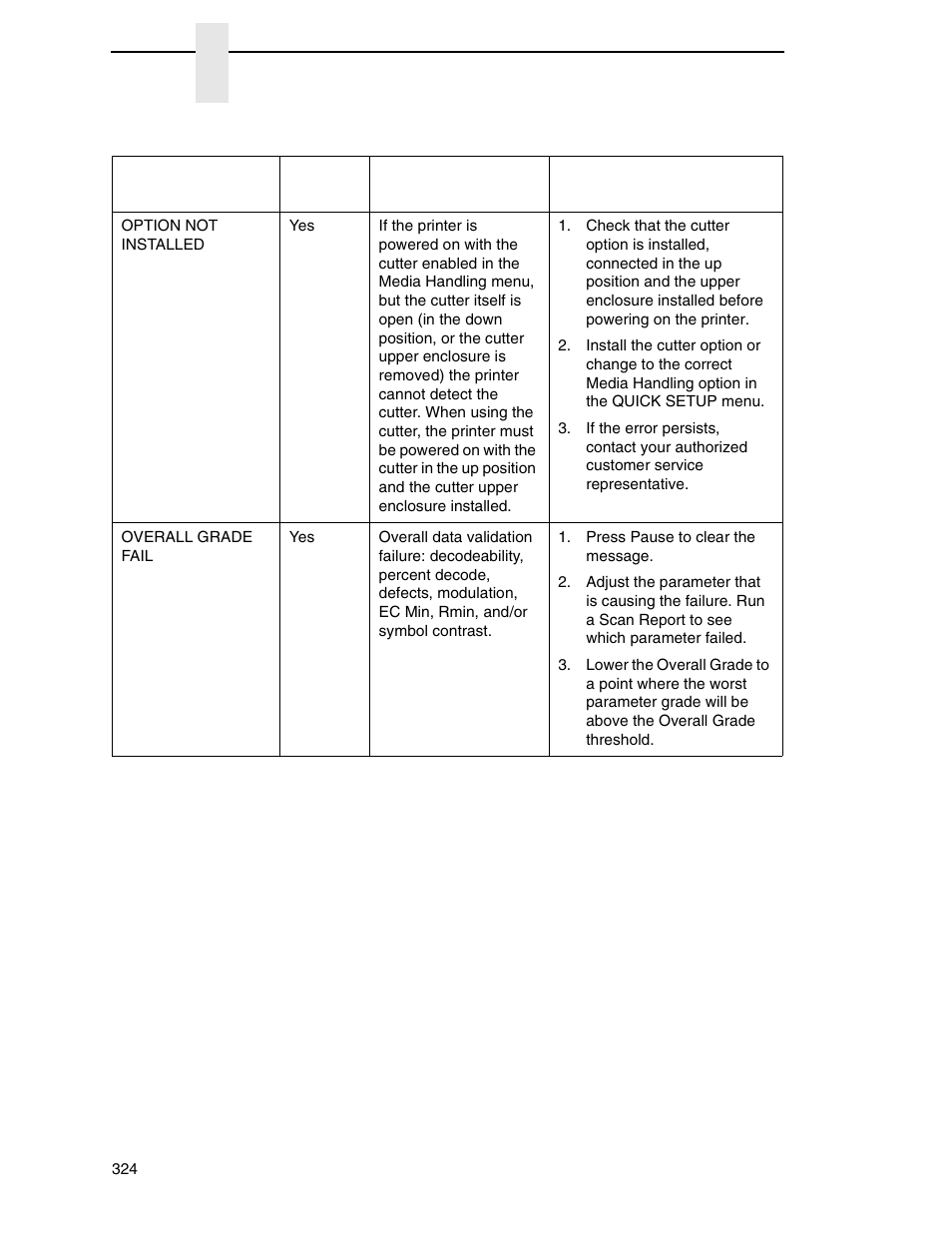 Printronix SL_T5R Energy Star User Manual | Page 324 / 412