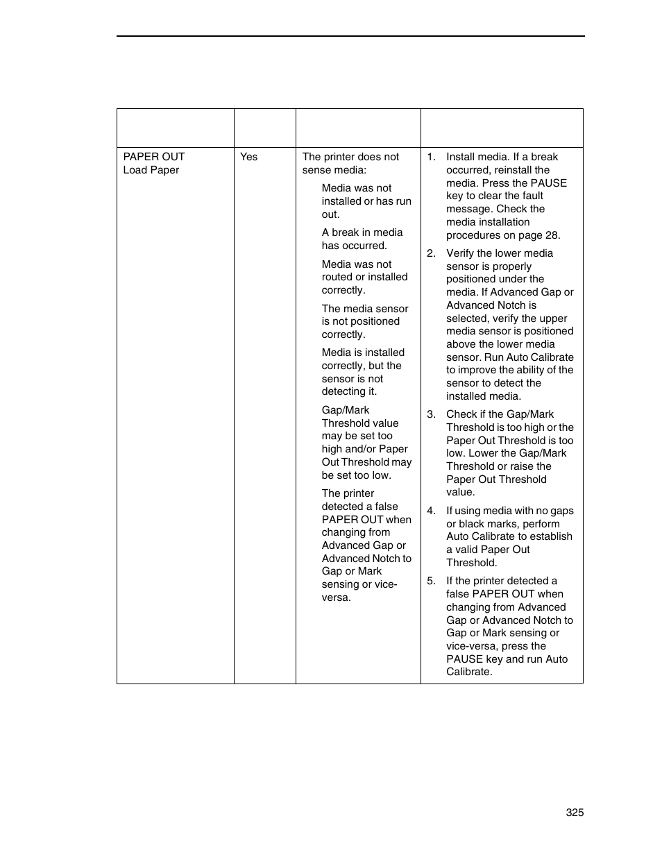 Printronix SL_T5R Energy Star User Manual | Page 325 / 412