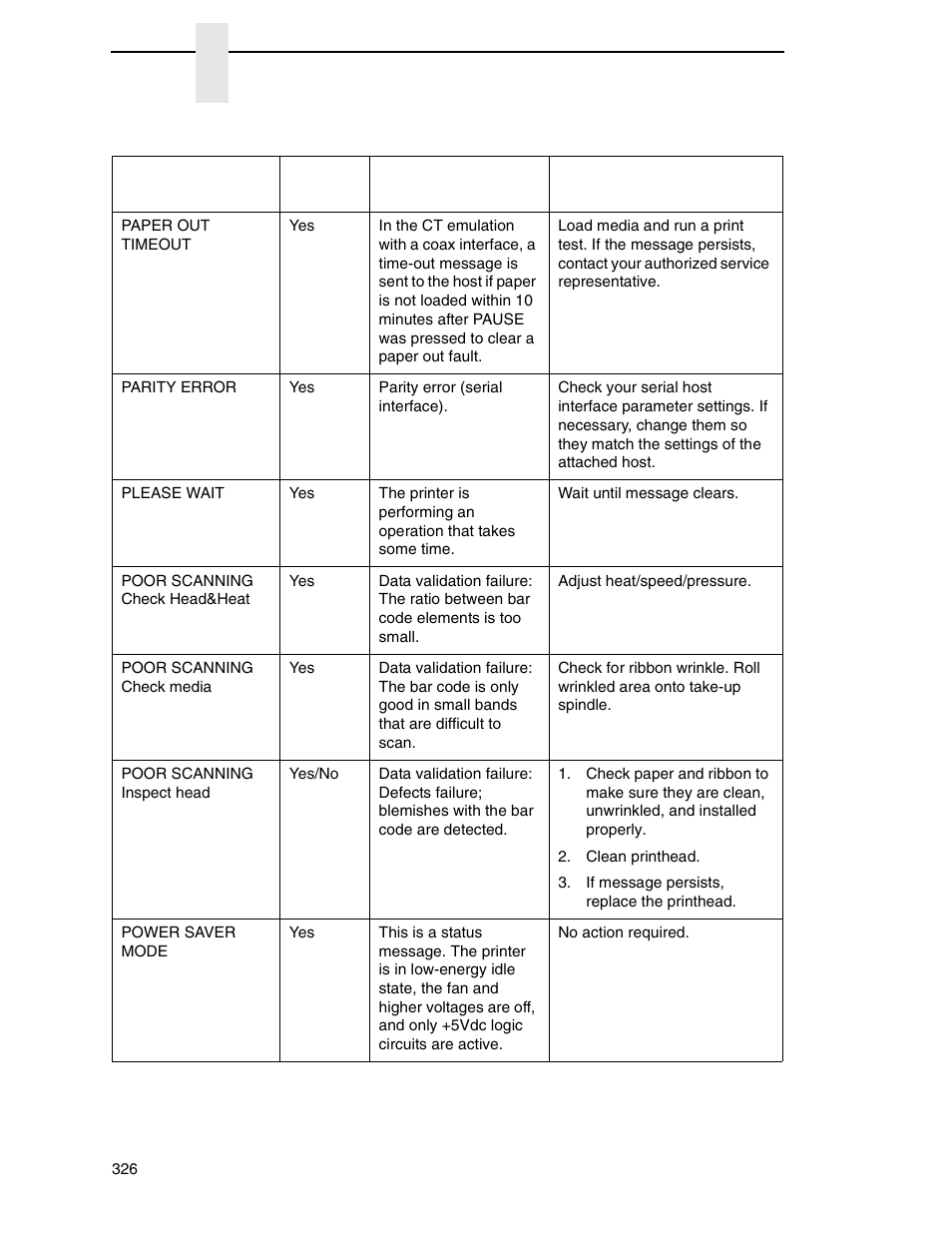 Printronix SL_T5R Energy Star User Manual | Page 326 / 412