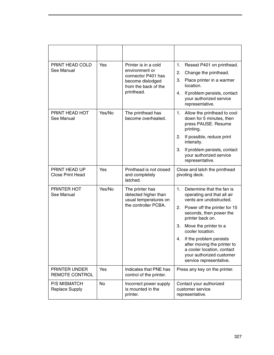 Printronix SL_T5R Energy Star User Manual | Page 327 / 412