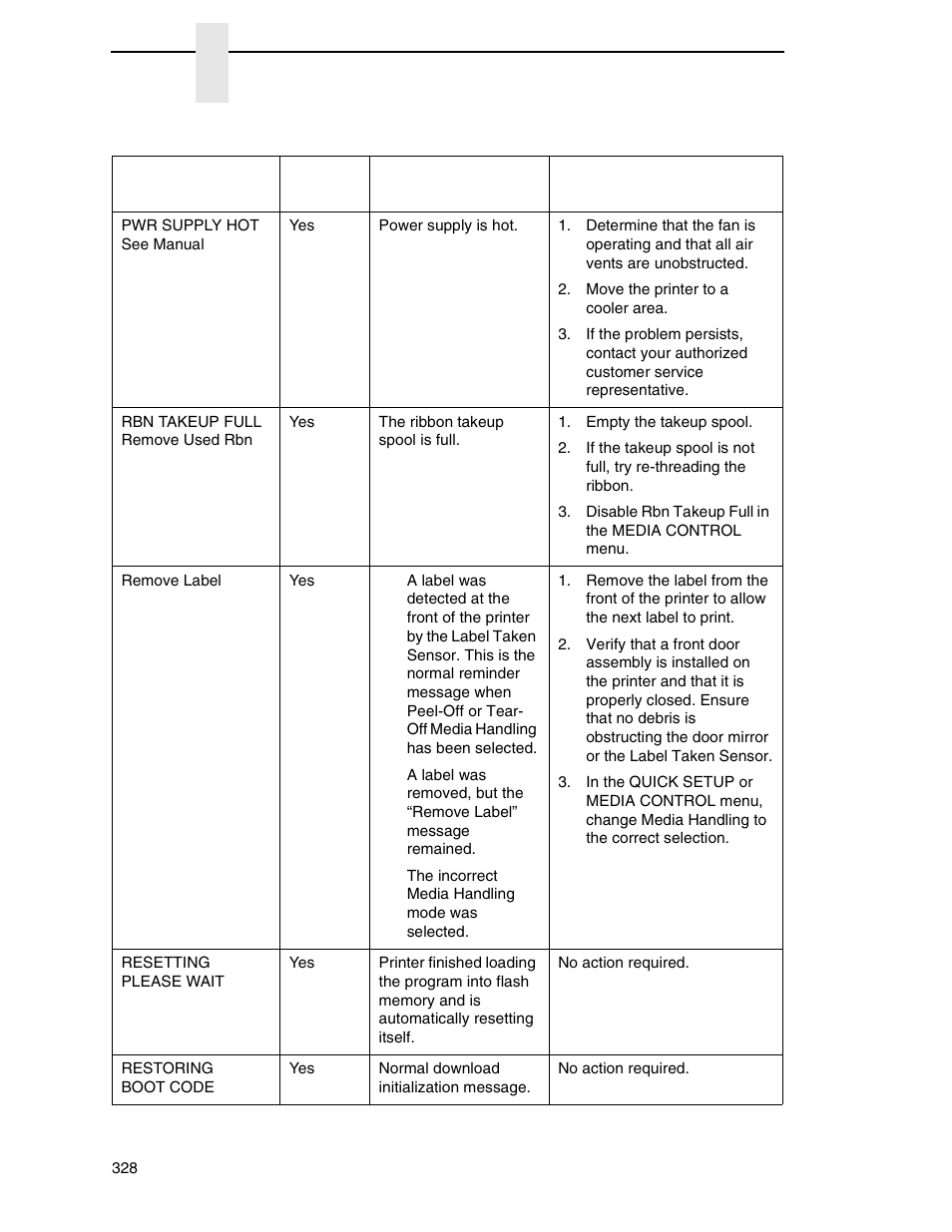 Printronix SL_T5R Energy Star User Manual | Page 328 / 412