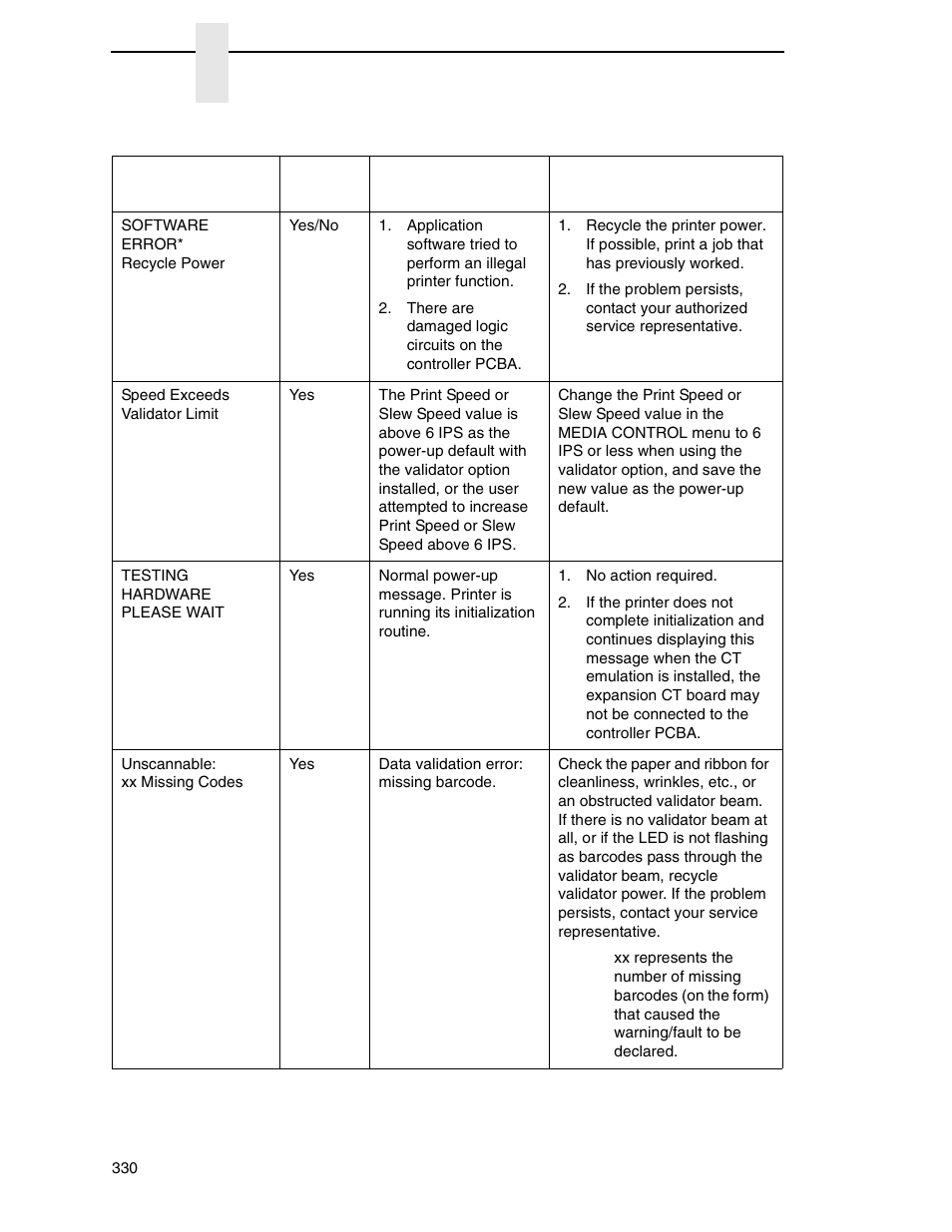 Printronix SL_T5R Energy Star User Manual | Page 330 / 412