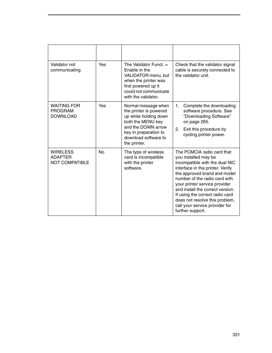 Printronix SL_T5R Energy Star User Manual | Page 331 / 412