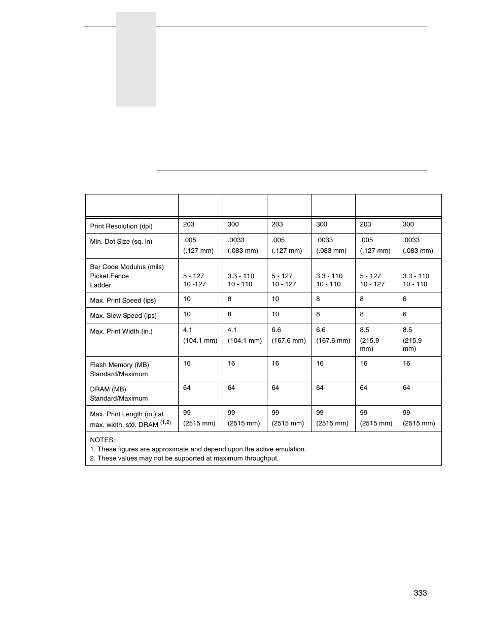 A specifications, Print method, Ppendix a, “specifications”) | Specifications | Printronix SL_T5R Energy Star User Manual | Page 333 / 412