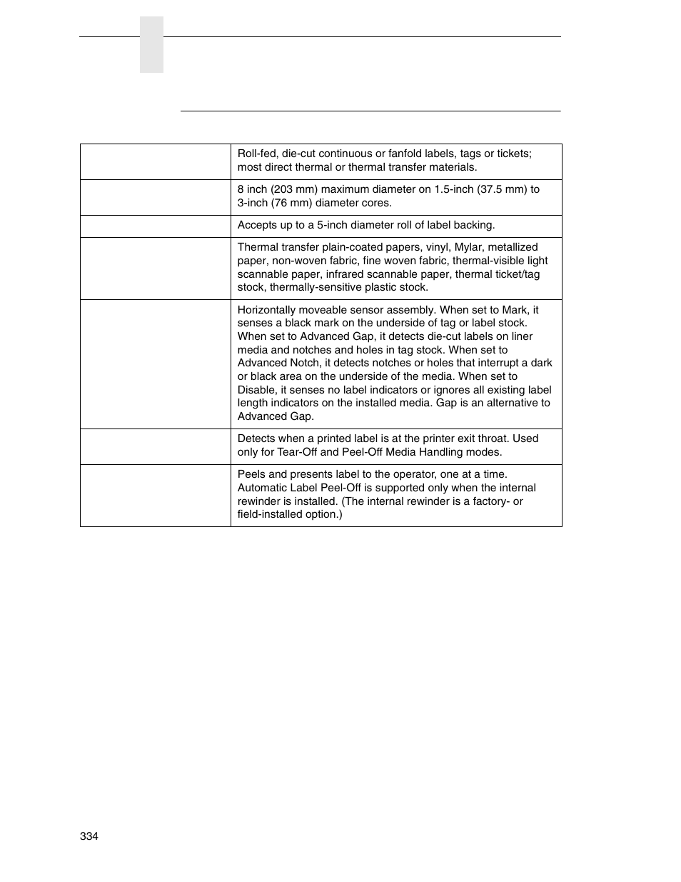 Media | Printronix SL_T5R Energy Star User Manual | Page 334 / 412