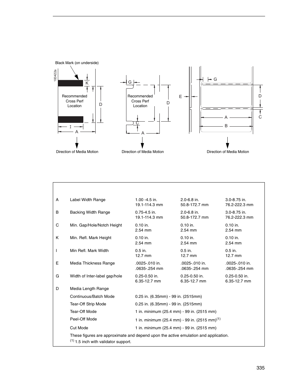 Figure 9 | Printronix SL_T5R Energy Star User Manual | Page 335 / 412