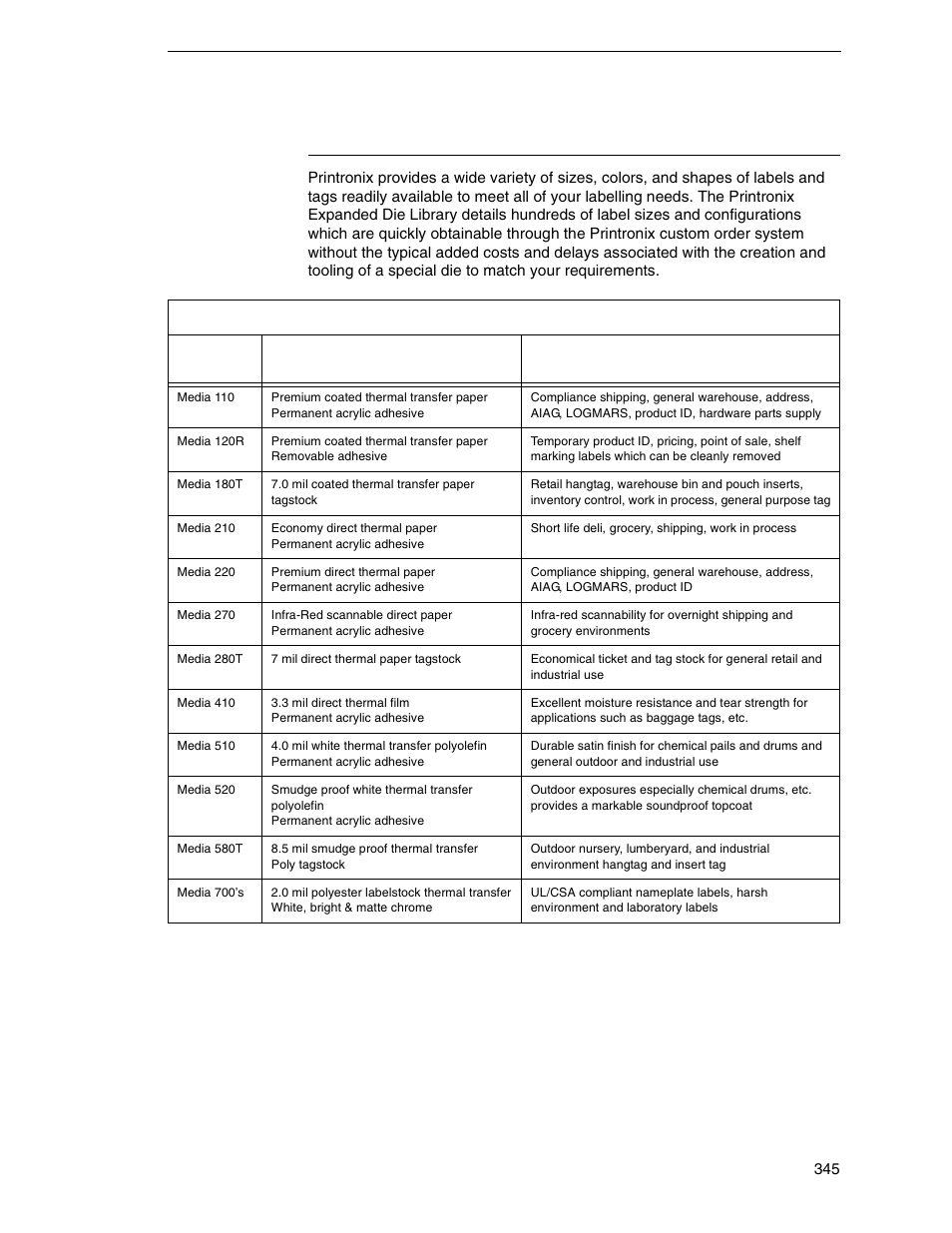 Genuine printronix media | Printronix SL_T5R Energy Star User Manual | Page 345 / 412