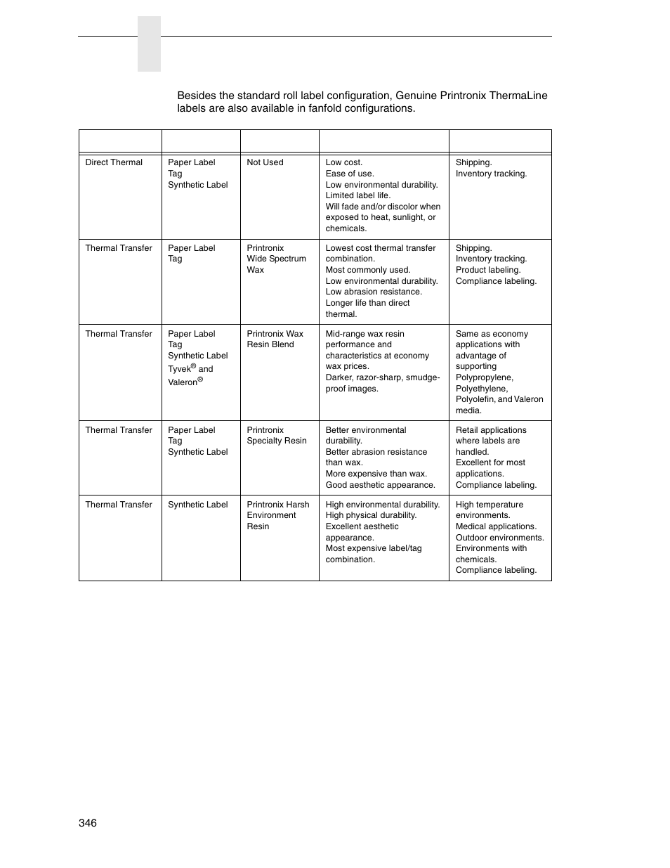 Appendix b | Printronix SL_T5R Energy Star User Manual | Page 346 / 412