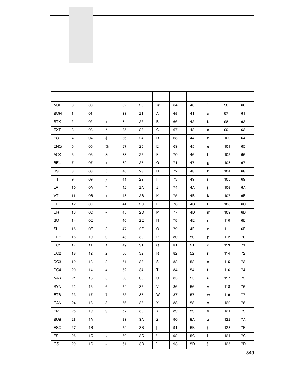 C ascii control codes, Ascii control codes | Printronix SL_T5R Energy Star User Manual | Page 349 / 412