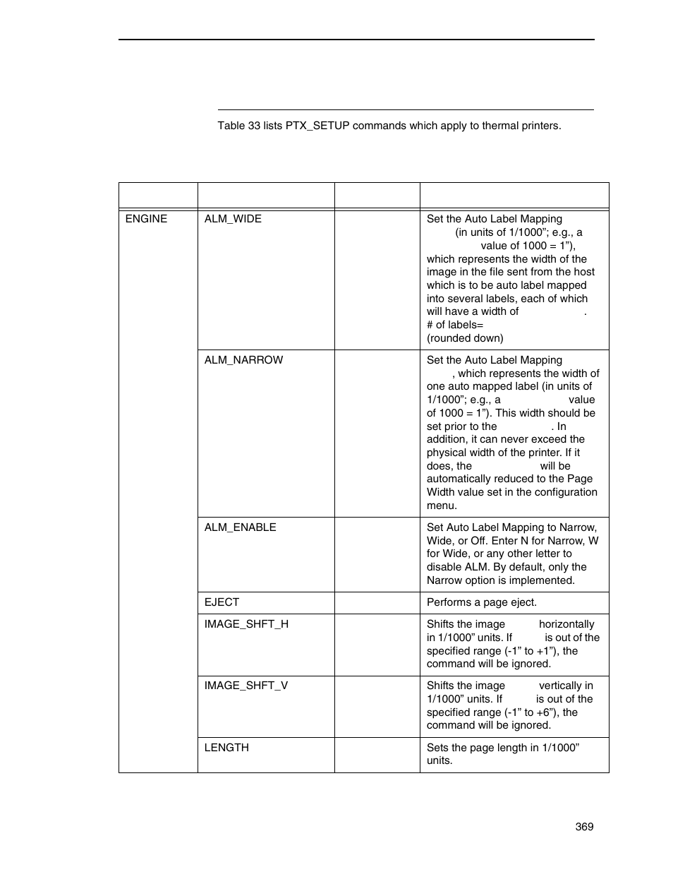 Thermal commands | Printronix SL_T5R Energy Star User Manual | Page 369 / 412