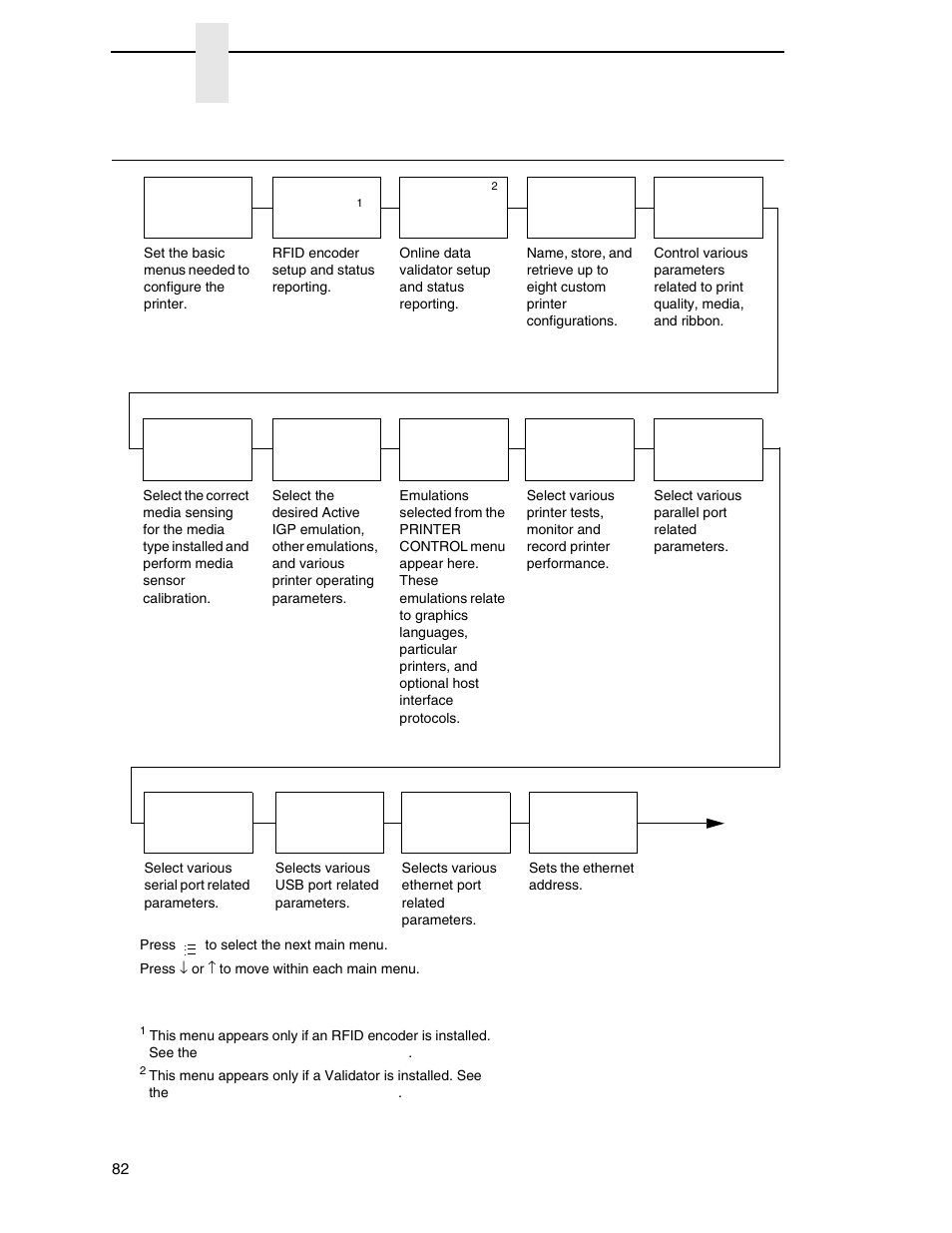 Menu overview, Chapter 3 | Printronix SL_T5R Energy Star User Manual | Page 82 / 412