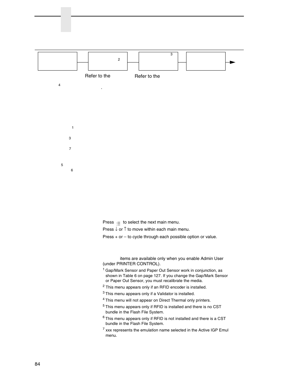 Main menu, Chapter 3 | Printronix SL_T5R Energy Star User Manual | Page 84 / 412