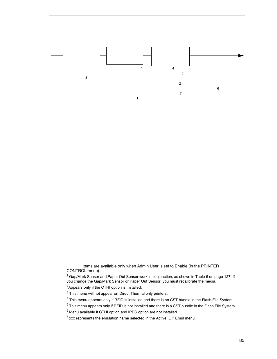 Printronix SL_T5R Energy Star User Manual | Page 85 / 412