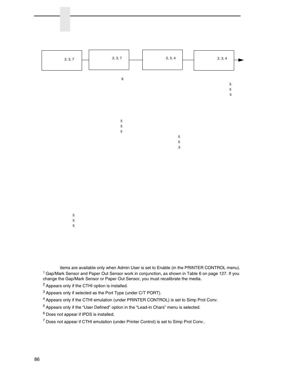 Chapter 3 | Printronix SL_T5R Energy Star User Manual | Page 86 / 412