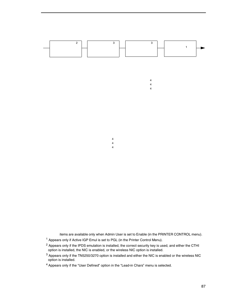 Printronix SL_T5R Energy Star User Manual | Page 87 / 412