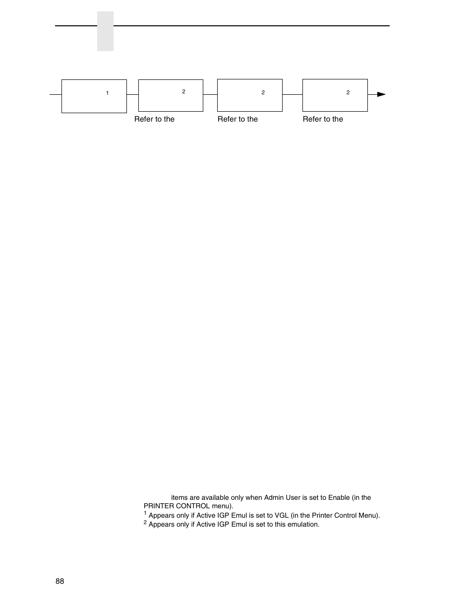 Chapter 3 | Printronix SL_T5R Energy Star User Manual | Page 88 / 412