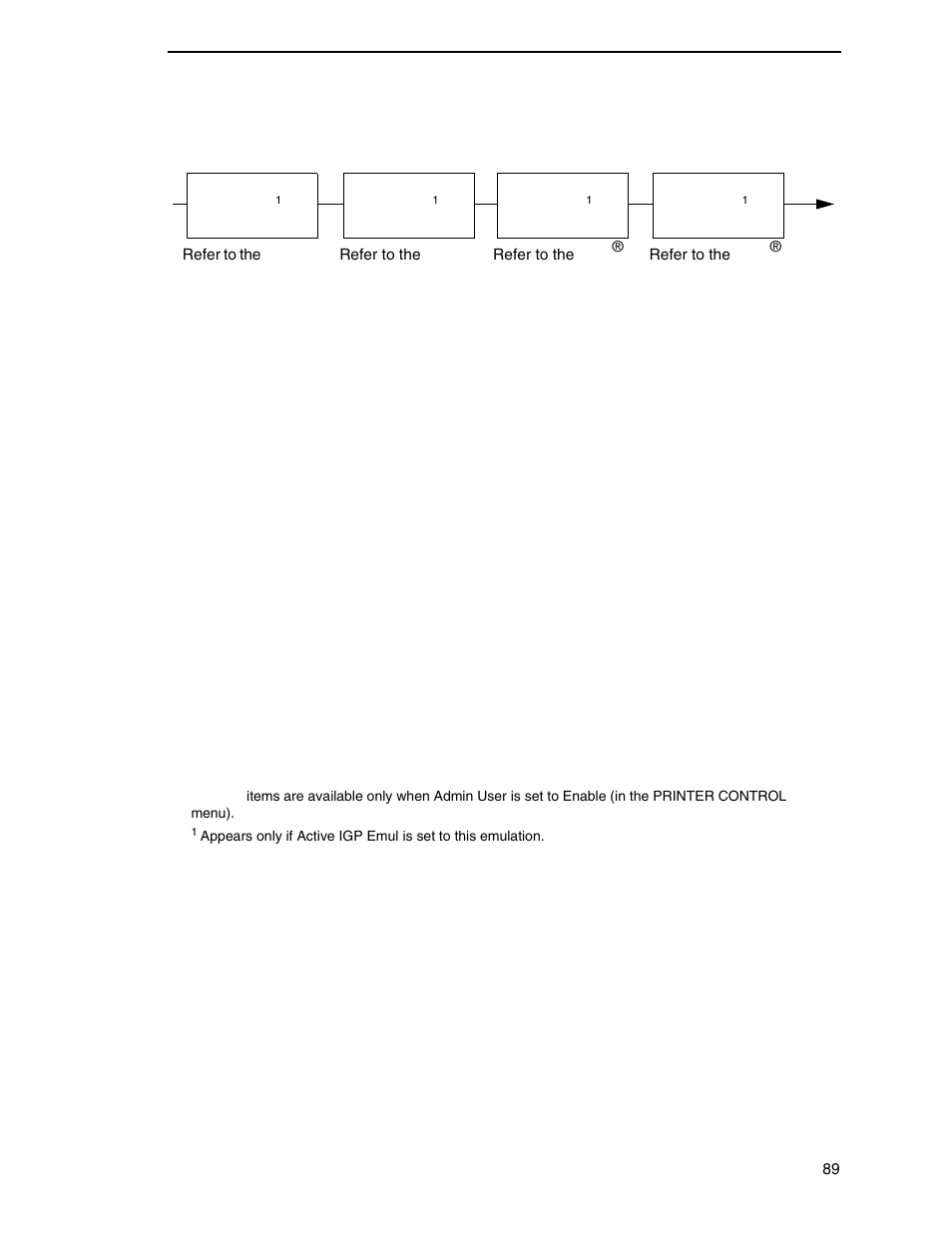 Printronix SL_T5R Energy Star User Manual | Page 89 / 412