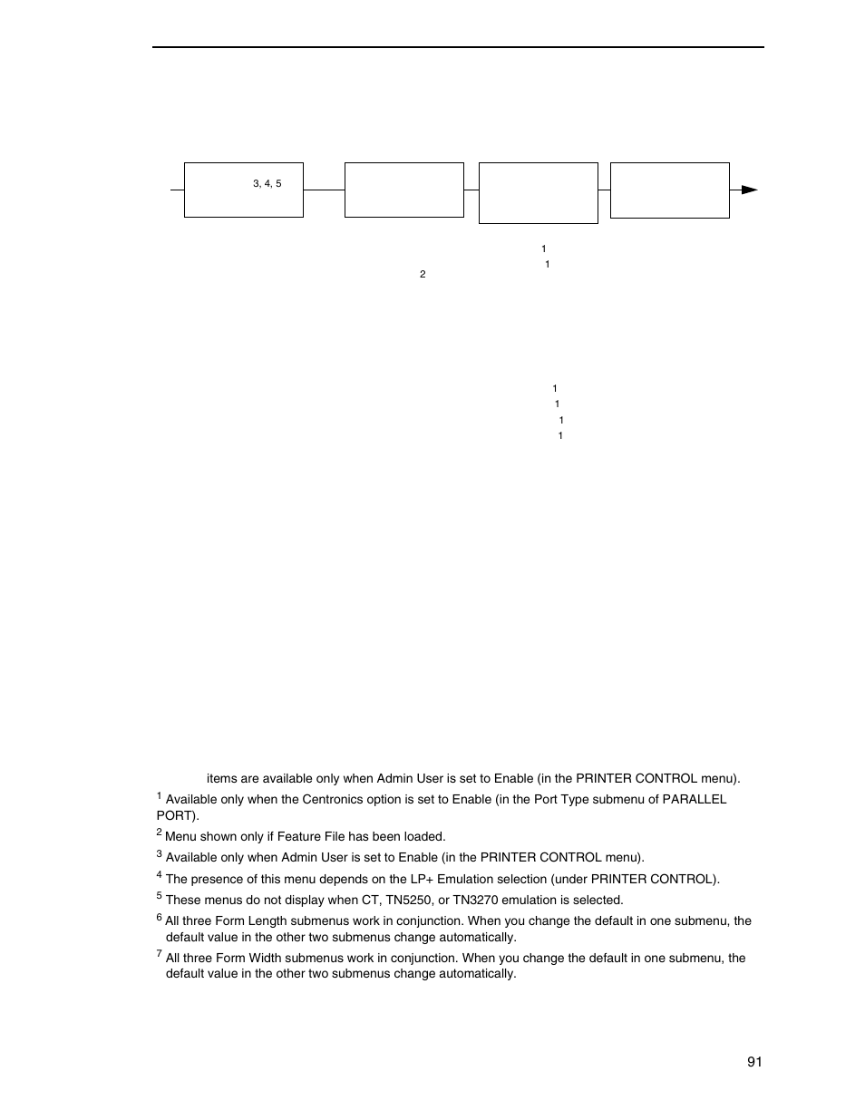 Printronix SL_T5R Energy Star User Manual | Page 91 / 412