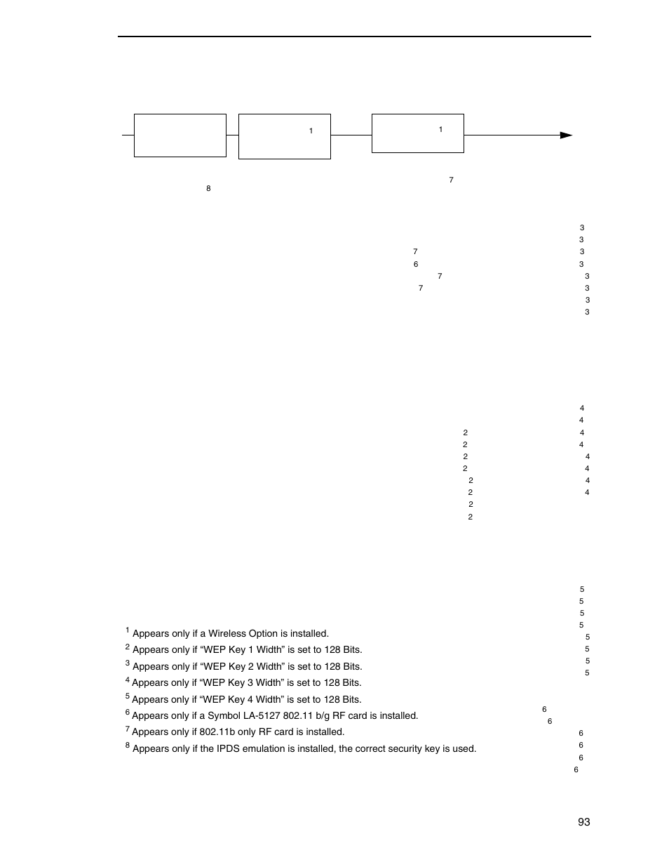 Printronix SL_T5R Energy Star User Manual | Page 93 / 412