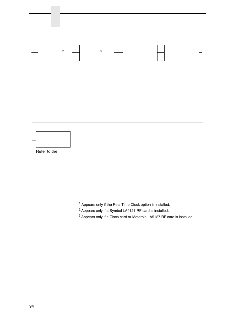 Chapter 3 | Printronix SL_T5R Energy Star User Manual | Page 94 / 412