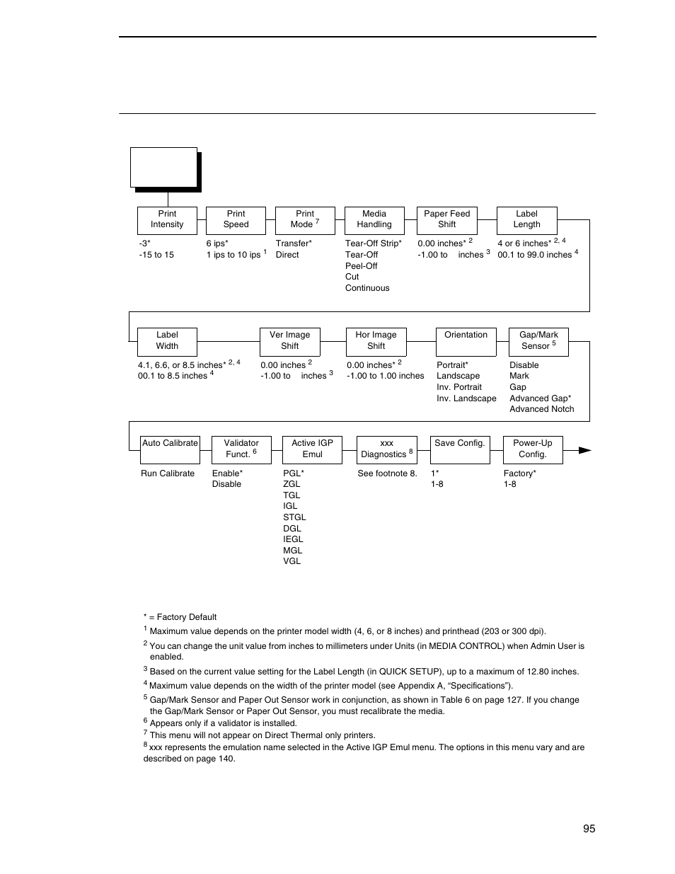 Quick setup | Printronix SL_T5R Energy Star User Manual | Page 95 / 412