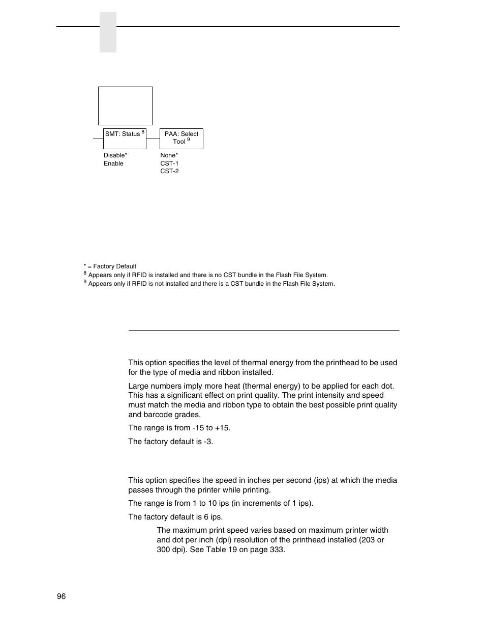 Quick setup submenus, Chapter 3, Print intensity | Print speed | Printronix SL_T5R Energy Star User Manual | Page 96 / 412