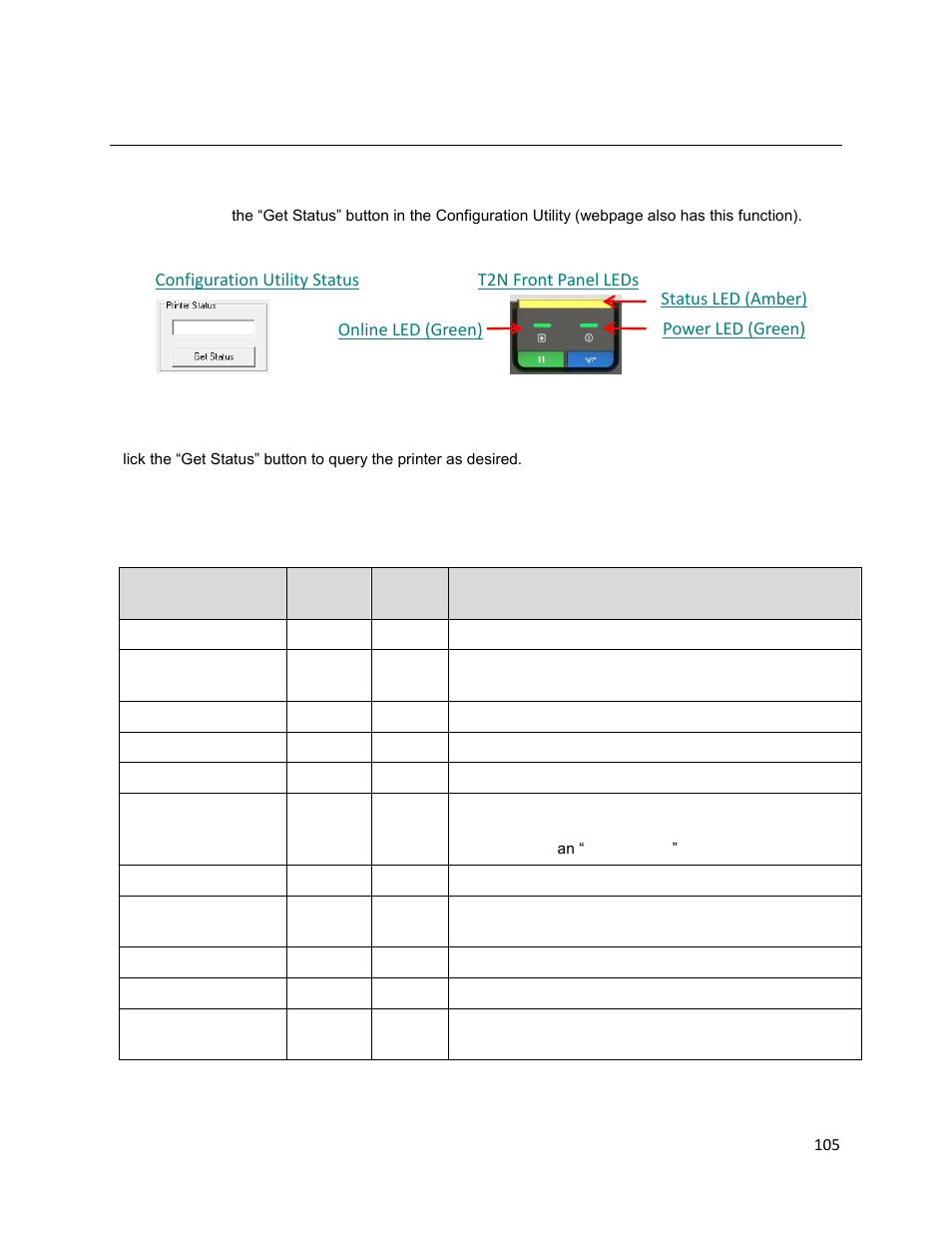 Printer status | Printronix T2N User Manual | Page 105 / 150