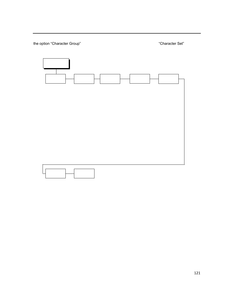 Zgl character sets, E 121) | Printronix T2N User Manual | Page 121 / 150