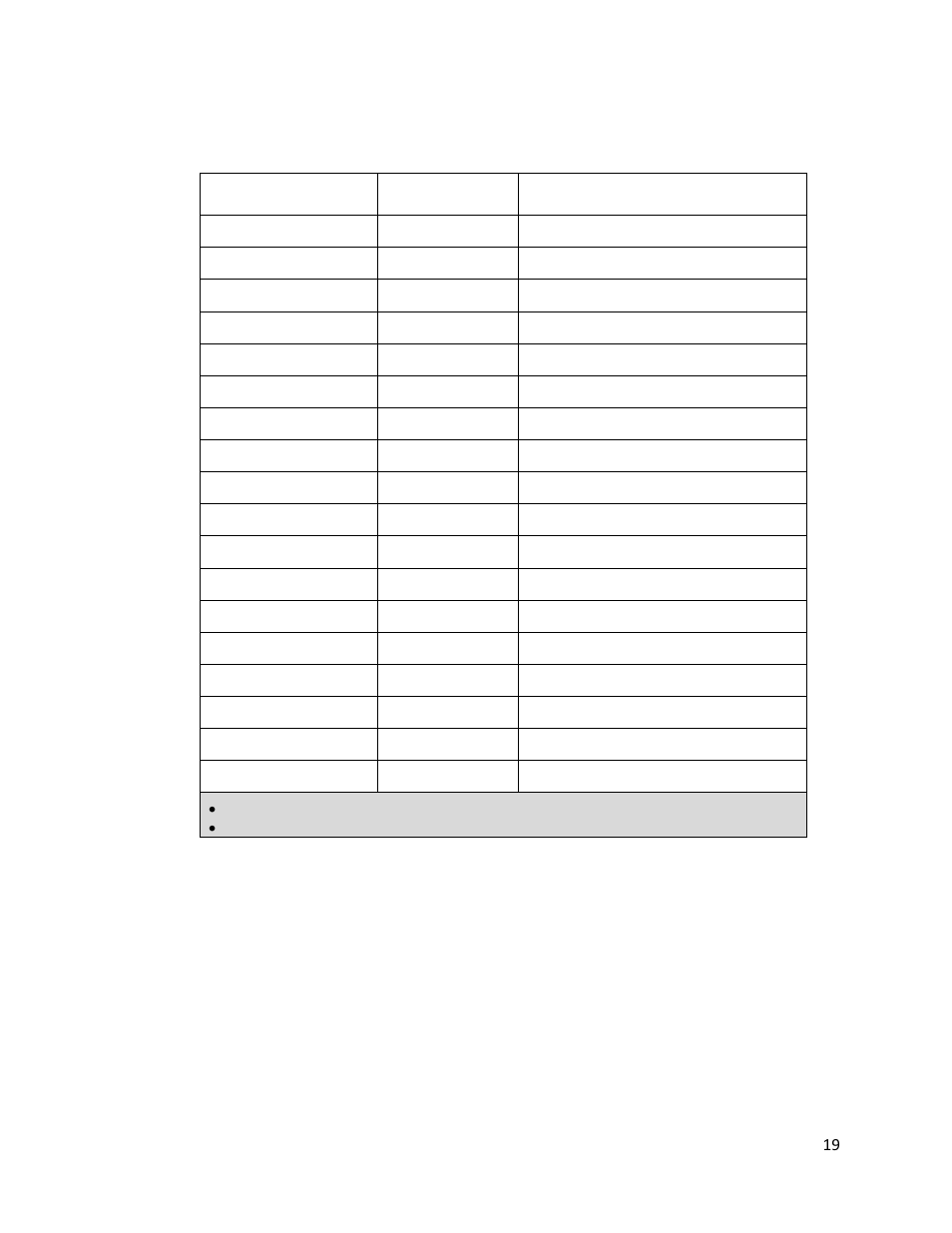 Printronix T2N User Manual | Page 19 / 150