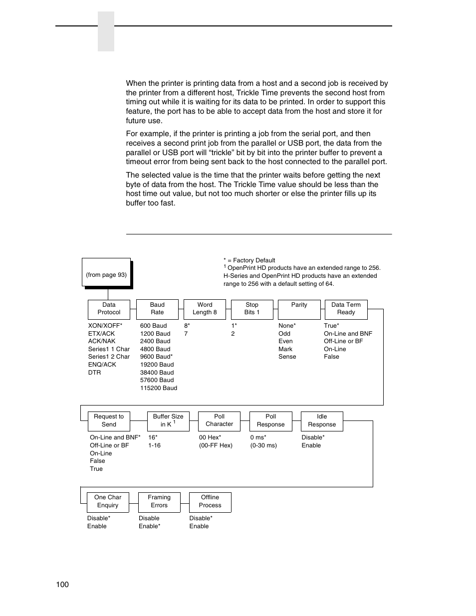 Serial submenu, Trickle time, Chapter 4 | Printronix P8000 Series Cartridge Ribbon Printer User Manual | Page 100 / 414