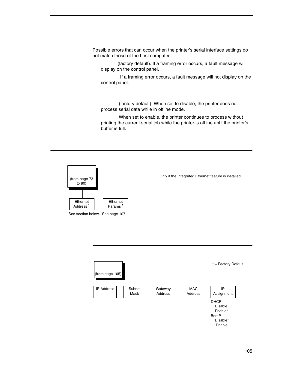 Network setup menu, Ethernet address, Framing errors | Offline process | Printronix P8000 Series Cartridge Ribbon Printer User Manual | Page 105 / 414