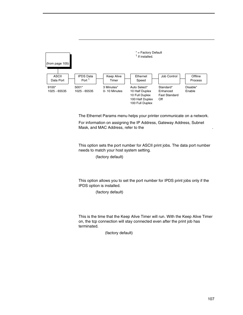 Ethernet params, Ascii data port, Ipds data port | Keep alive timer | Printronix P8000 Series Cartridge Ribbon Printer User Manual | Page 107 / 414