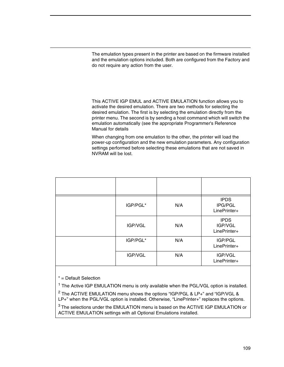 Active igp emul and active emulations | Printronix P8000 Series Cartridge Ribbon Printer User Manual | Page 109 / 414