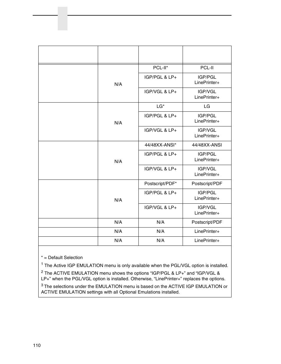 Printronix P8000 Series Cartridge Ribbon Printer User Manual | Page 110 / 414