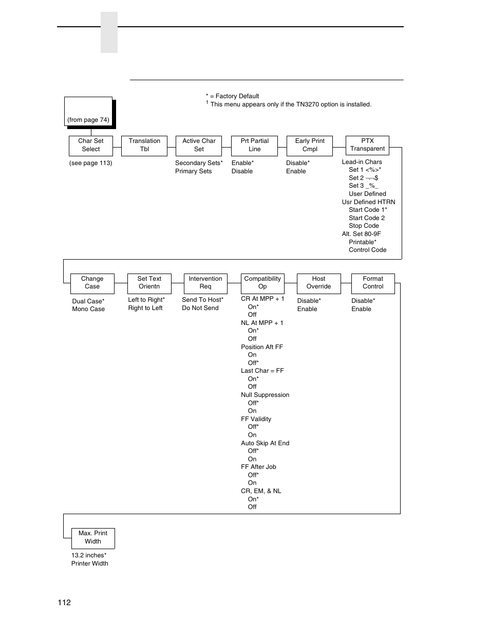 3270 params, Chapter 4 | Printronix P8000 Series Cartridge Ribbon Printer User Manual | Page 112 / 414