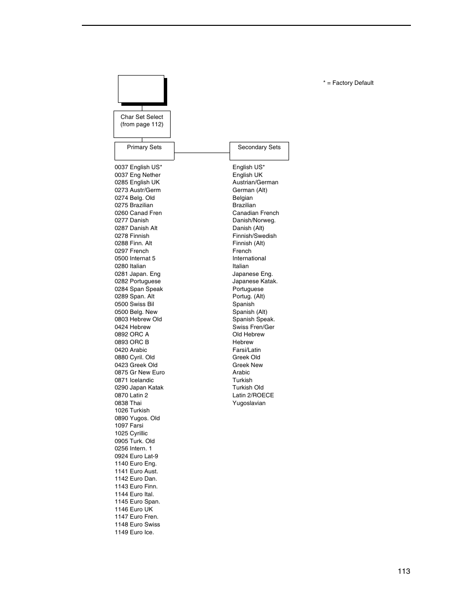 Printronix P8000 Series Cartridge Ribbon Printer User Manual | Page 113 / 414