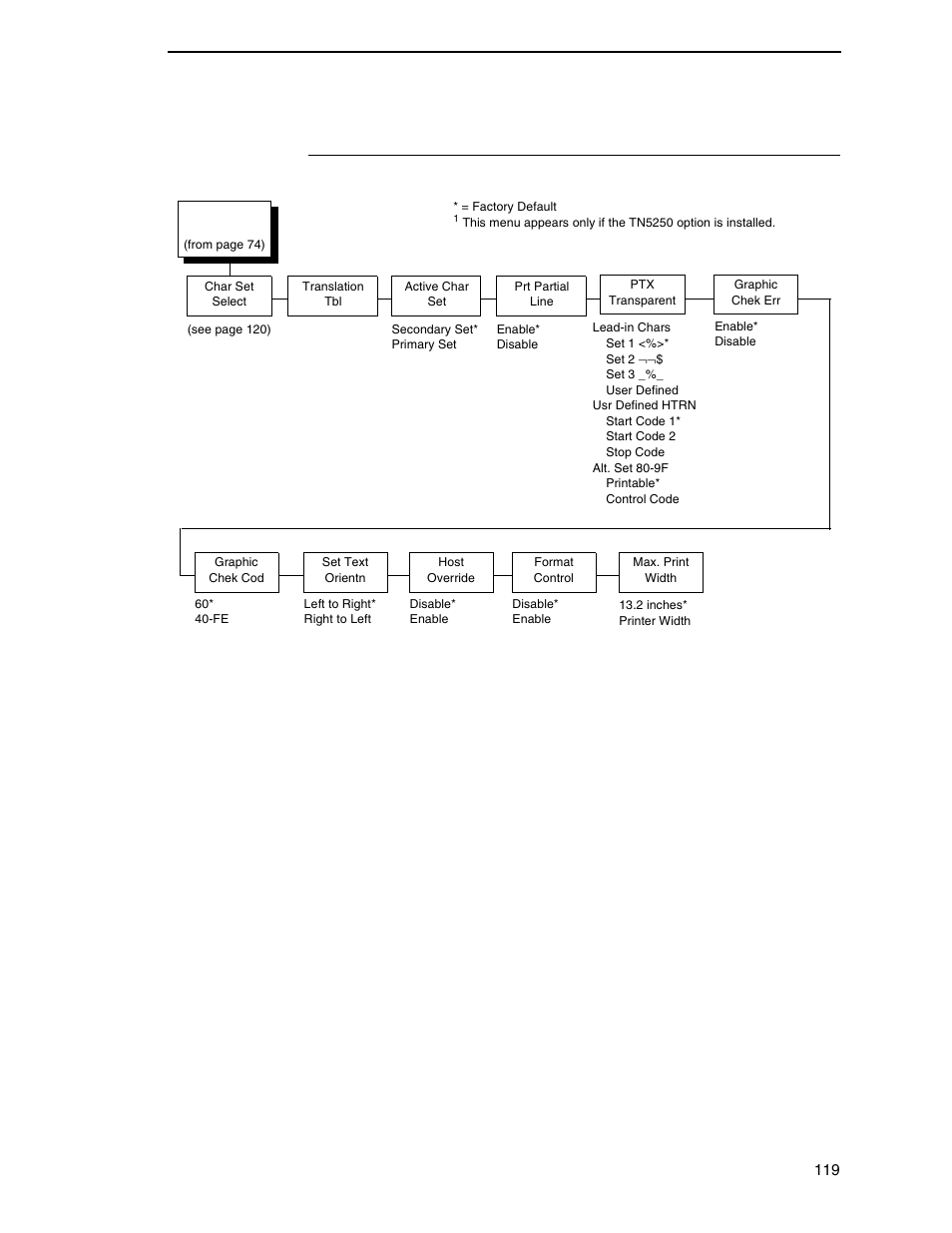5250 params | Printronix P8000 Series Cartridge Ribbon Printer User Manual | Page 119 / 414