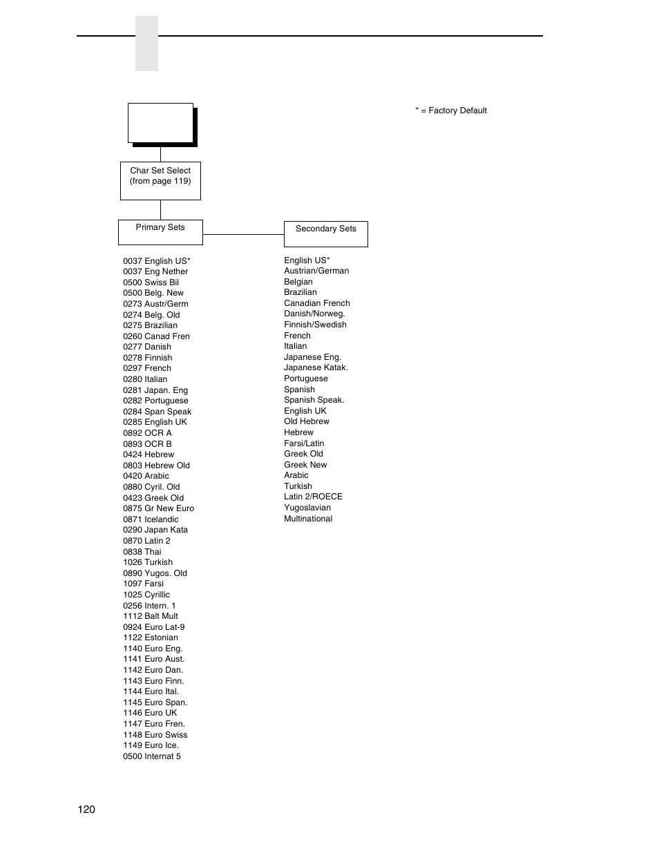 Chapter 4 | Printronix P8000 Series Cartridge Ribbon Printer User Manual | Page 120 / 414