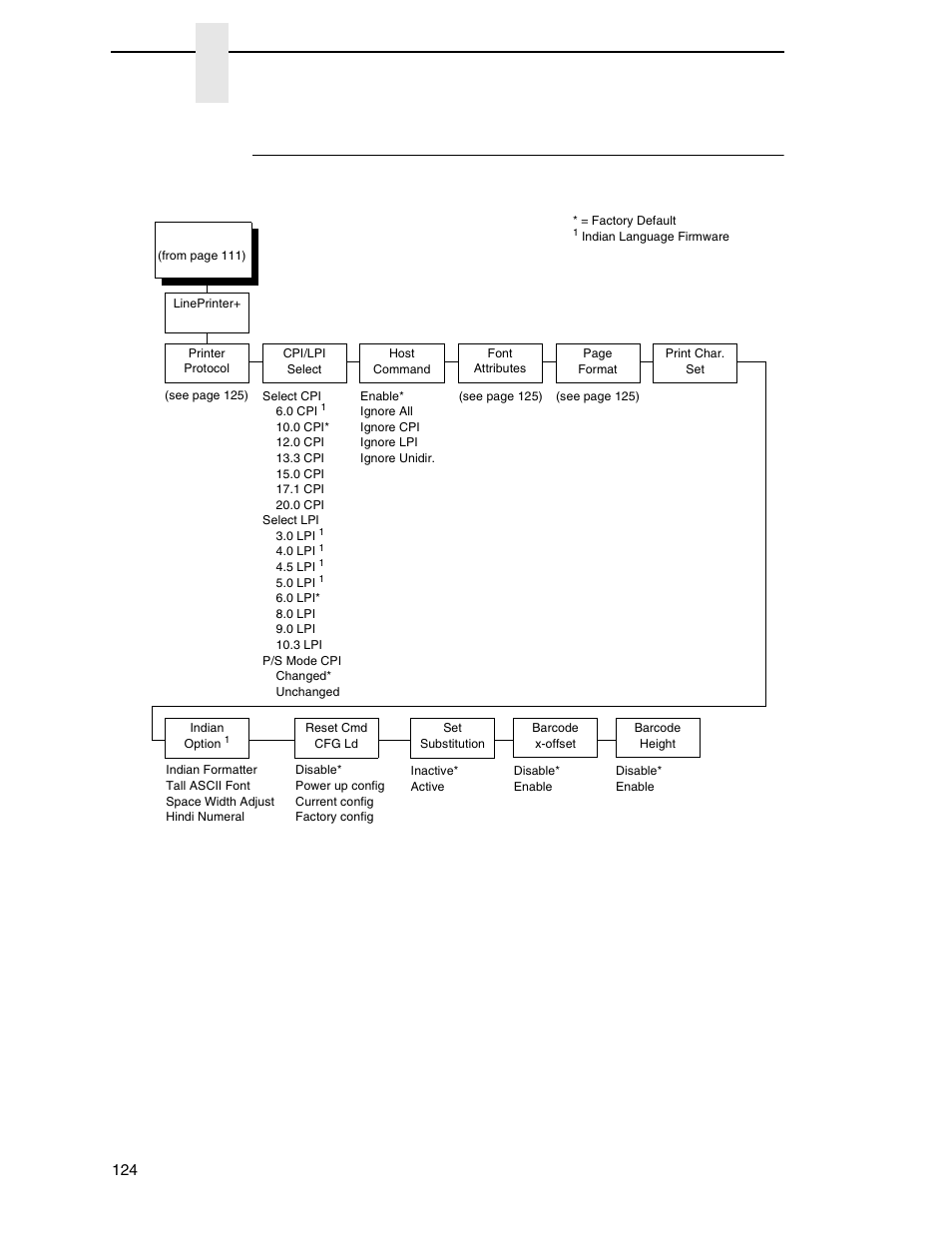 Chapter 4 | Printronix P8000 Series Cartridge Ribbon Printer User Manual | Page 124 / 414