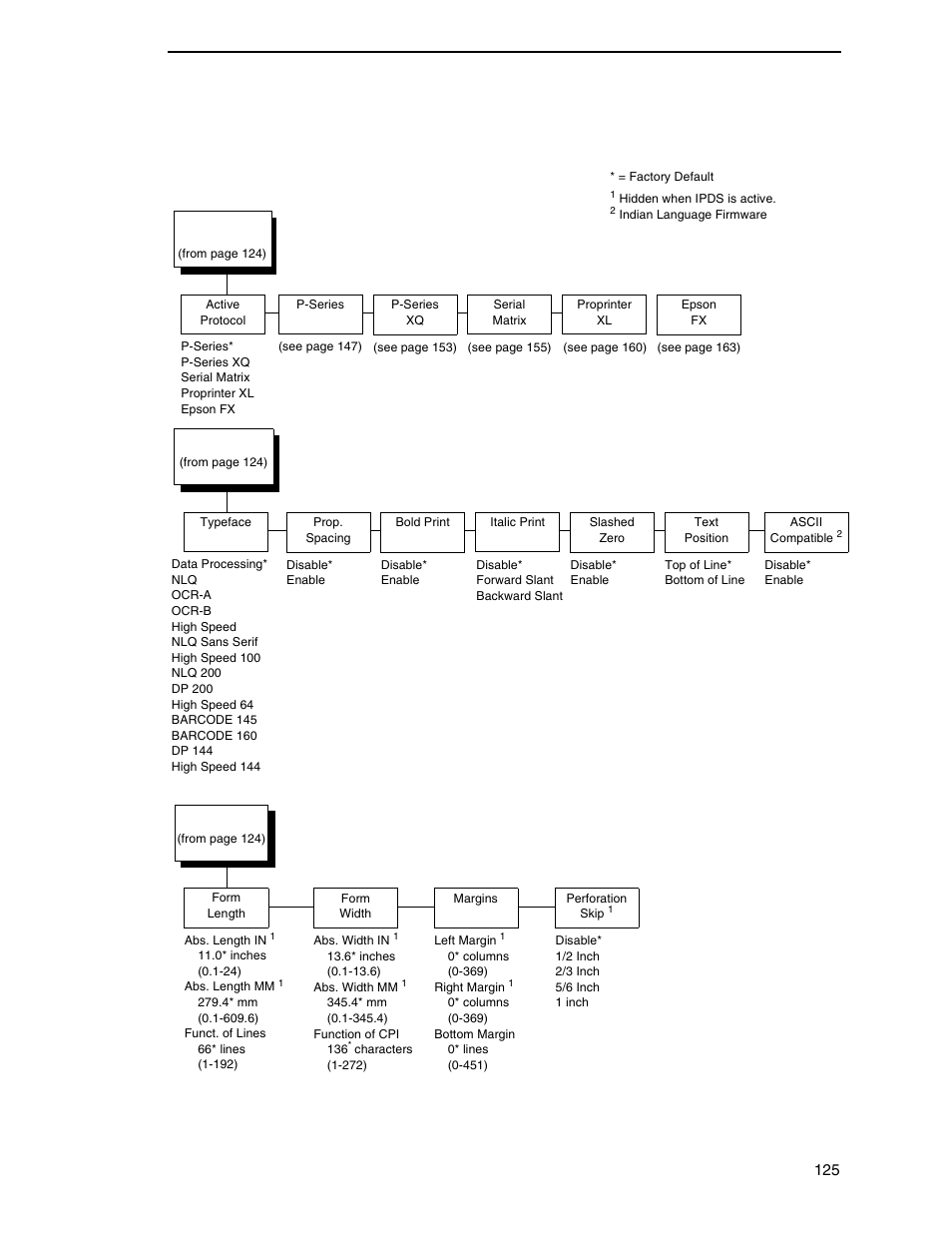 Printronix P8000 Series Cartridge Ribbon Printer User Manual | Page 125 / 414