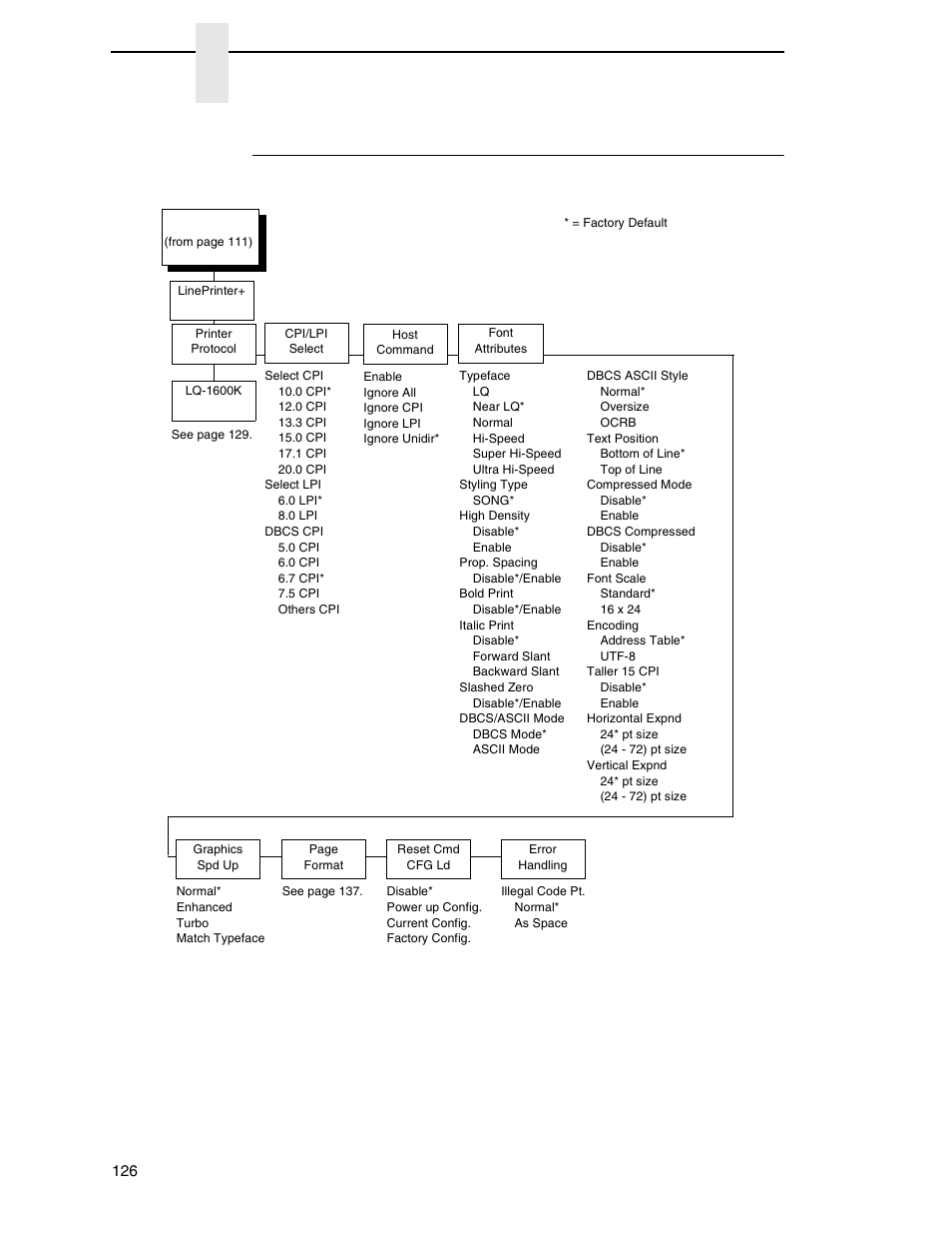 Lineprinter plus emulation (h-series hanzi gb), Chapter 4 | Printronix P8000 Series Cartridge Ribbon Printer User Manual | Page 126 / 414