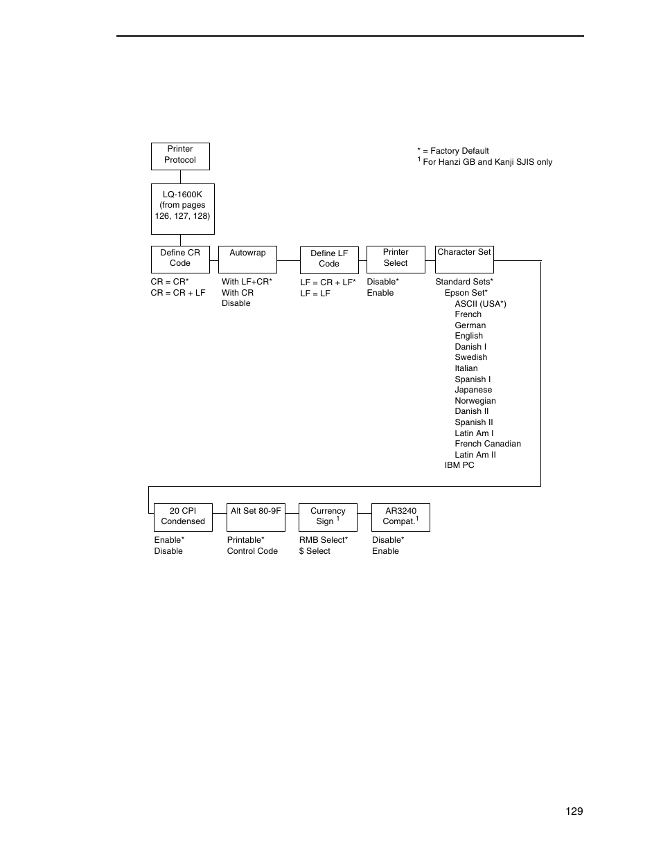 Lq-1600k emulation | Printronix P8000 Series Cartridge Ribbon Printer User Manual | Page 129 / 414