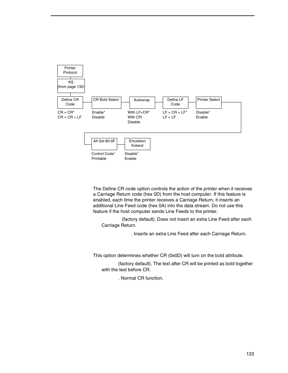 Ks emulation define cr code, Cr bold select | Printronix P8000 Series Cartridge Ribbon Printer User Manual | Page 133 / 414