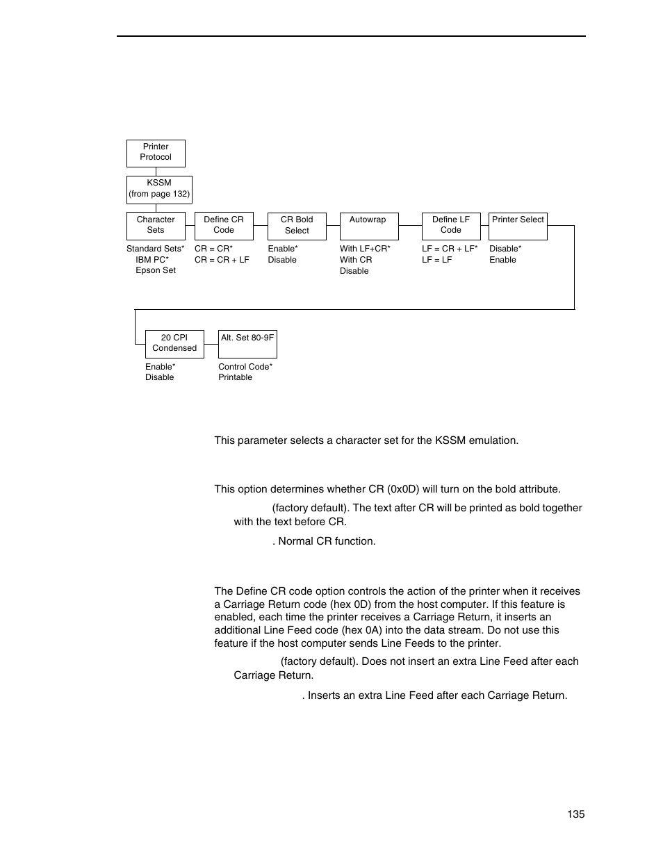 Kssm emulation character sets, Cr bold select, Define cr code | Printronix P8000 Series Cartridge Ribbon Printer User Manual | Page 135 / 414