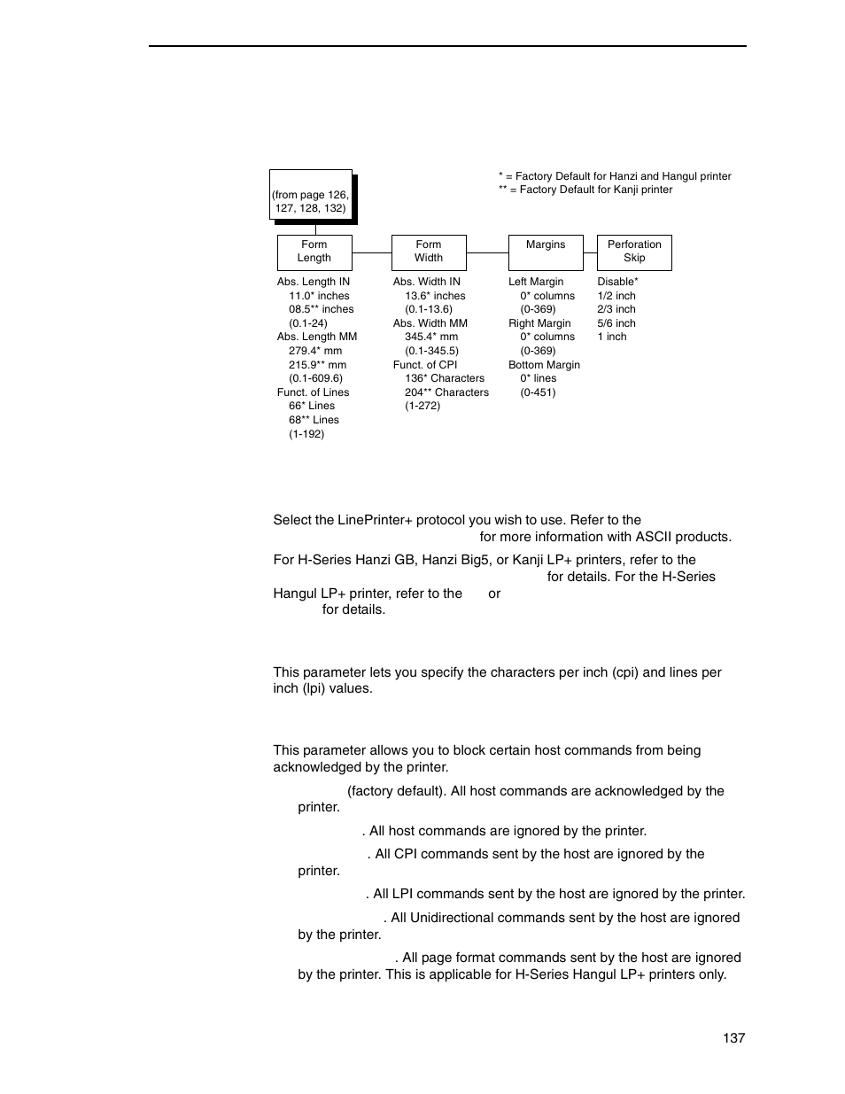 Page format submenu (h-series) printer protocol, Cpi/lpi select, Host command | Printronix P8000 Series Cartridge Ribbon Printer User Manual | Page 137 / 414