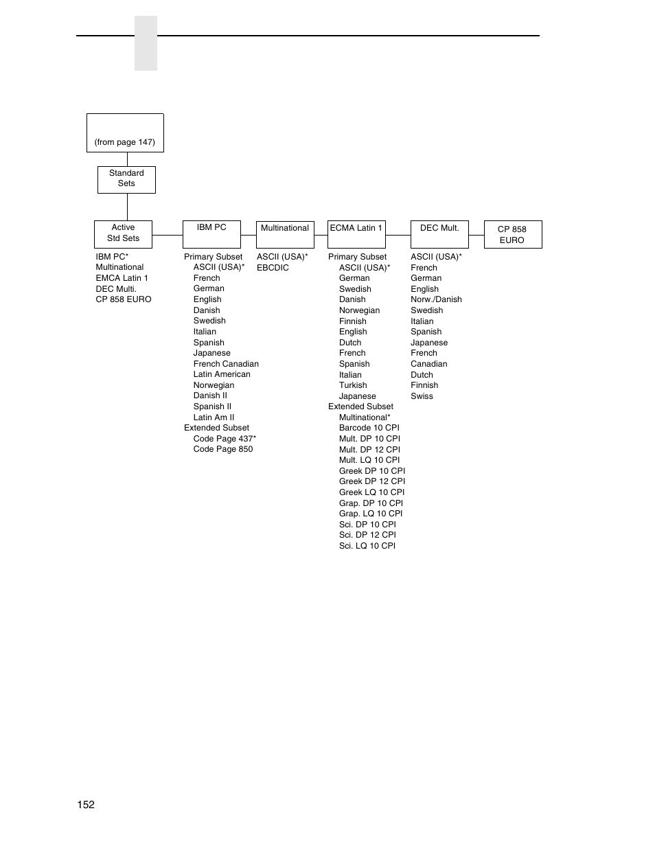 Chapter 4 | Printronix P8000 Series Cartridge Ribbon Printer User Manual | Page 152 / 414