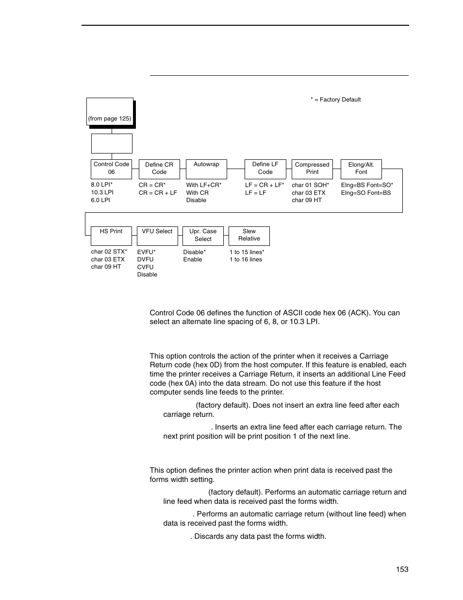 P-series xq emulation, Control code 06, Define cr code | Autowrap | Printronix P8000 Series Cartridge Ribbon Printer User Manual | Page 153 / 414