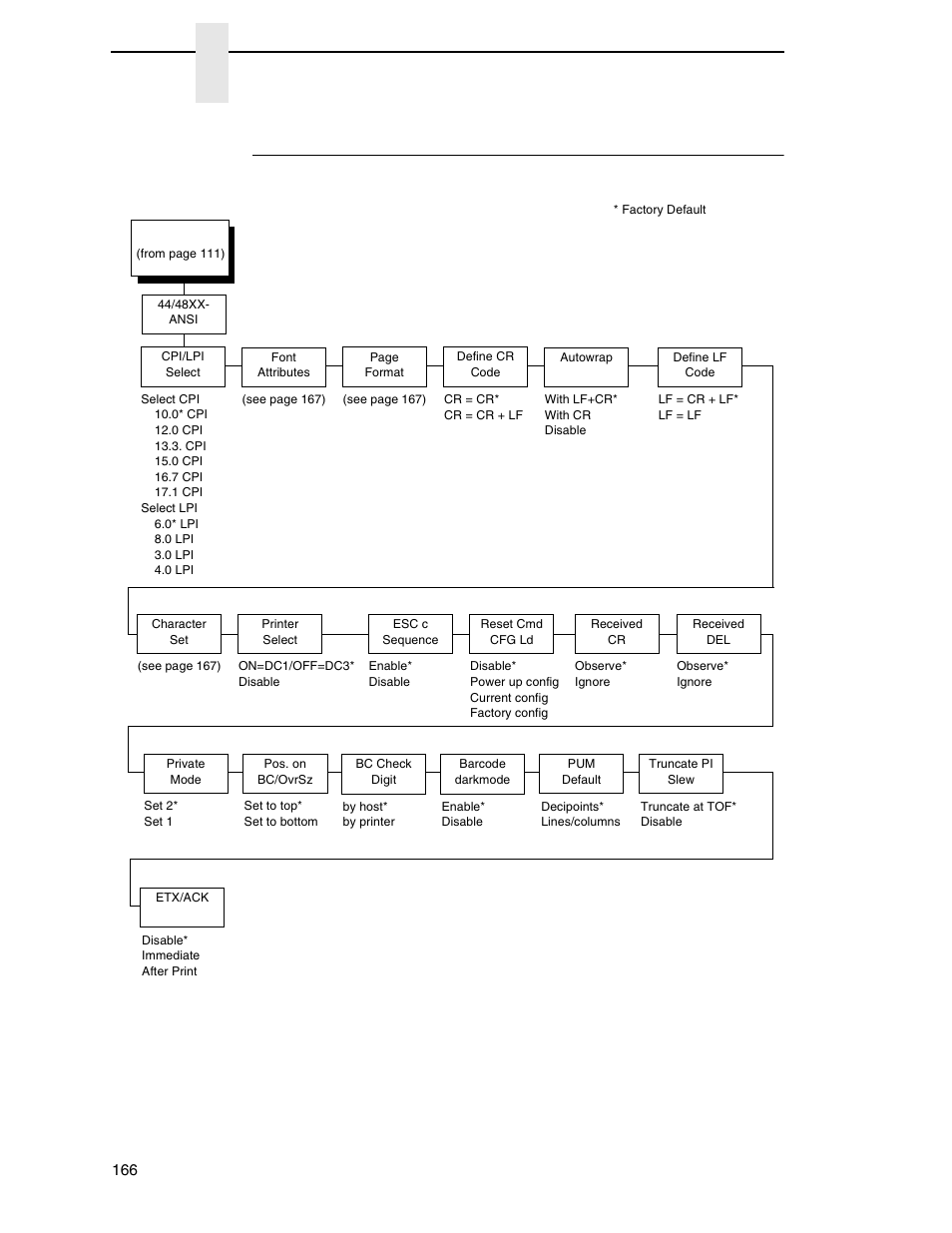 Ansi emulation, Chapter 4 | Printronix P8000 Series Cartridge Ribbon Printer User Manual | Page 166 / 414