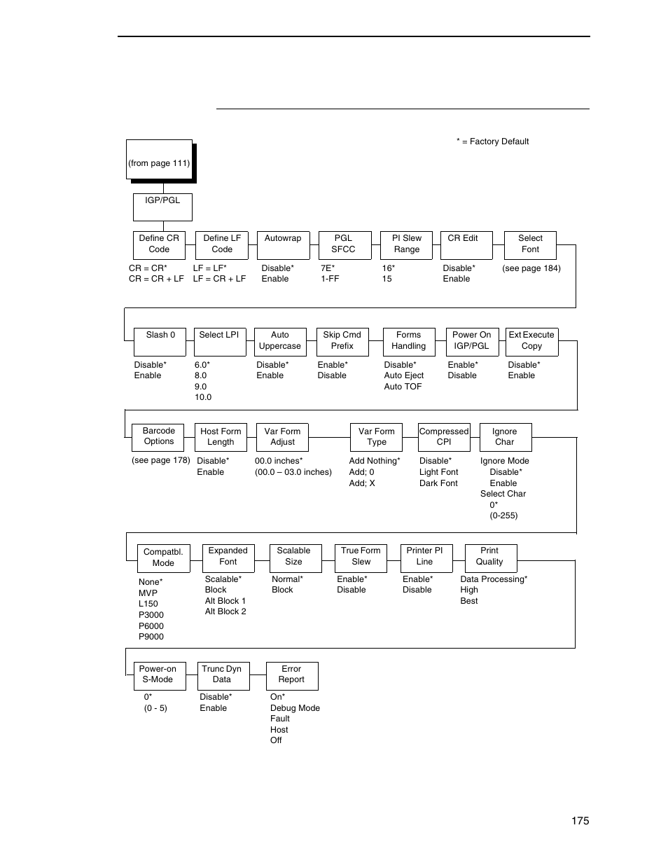 Igp/pgl submenu | Printronix P8000 Series Cartridge Ribbon Printer User Manual | Page 175 / 414